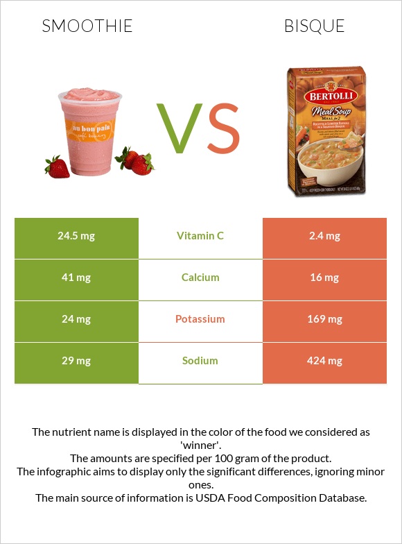 Smoothie vs Bisque infographic