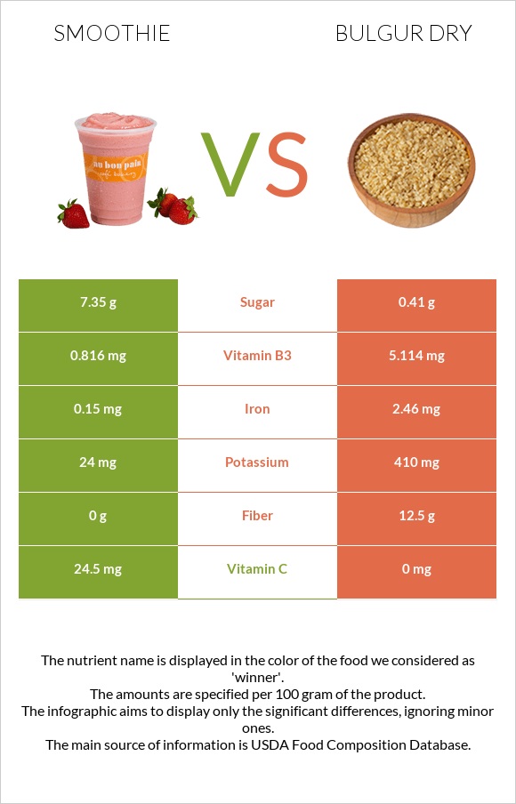 Smoothie vs Bulgur dry infographic