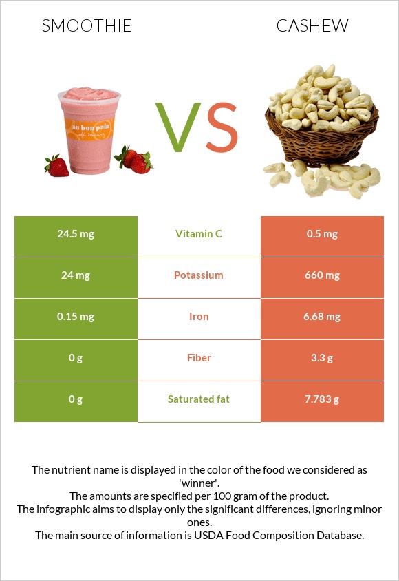 Smoothie vs Cashew infographic
