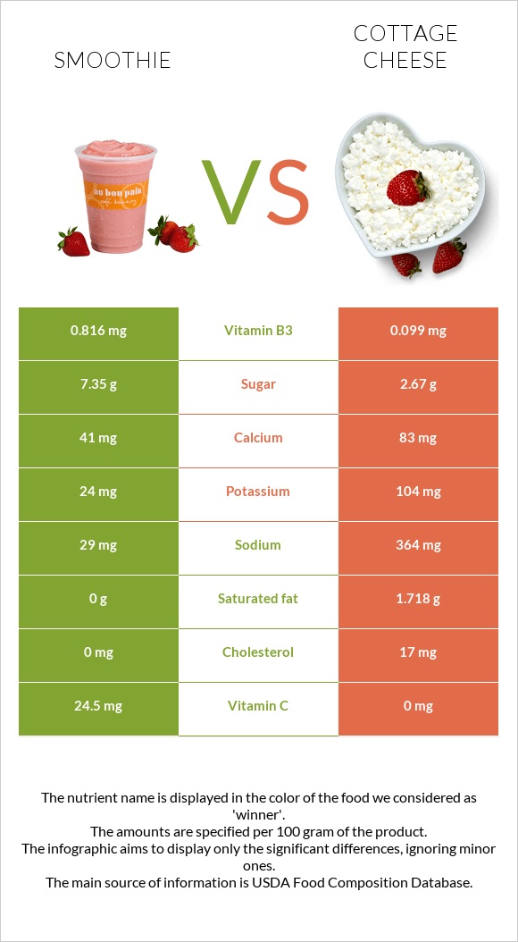 Ֆրեշ vs Կաթնաշոռ infographic