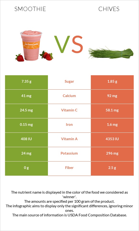 Ֆրեշ vs Մանր սոխ infographic