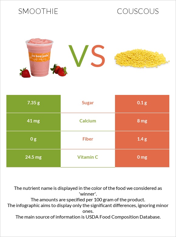 Smoothie vs Couscous infographic
