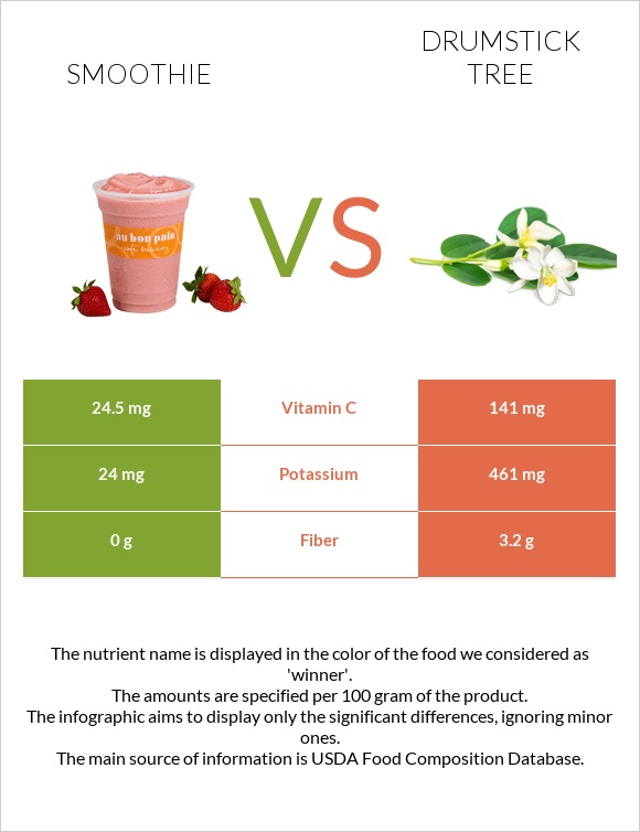 Smoothie vs Drumstick tree infographic