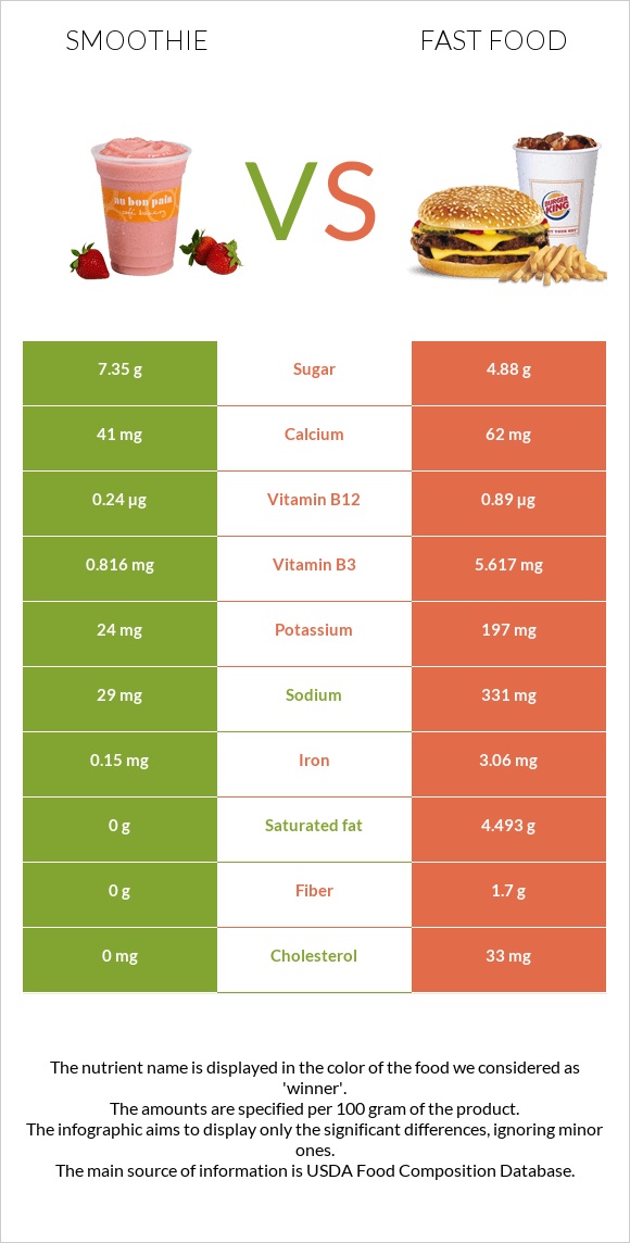 Ֆրեշ vs Արագ սնունդ infographic