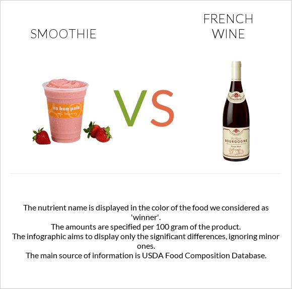 Smoothie vs French wine infographic
