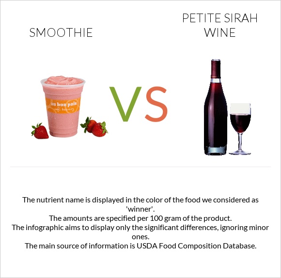 Smoothie vs Petite Sirah wine infographic