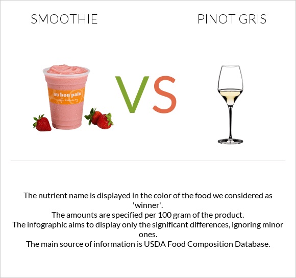 Smoothie vs Pinot Gris infographic