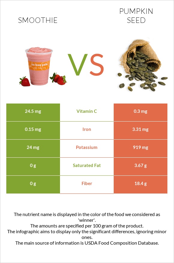 Smoothie vs Pumpkin seed infographic