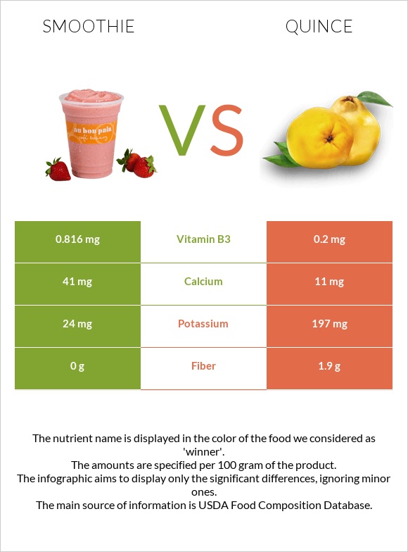 Smoothie vs Quince infographic
