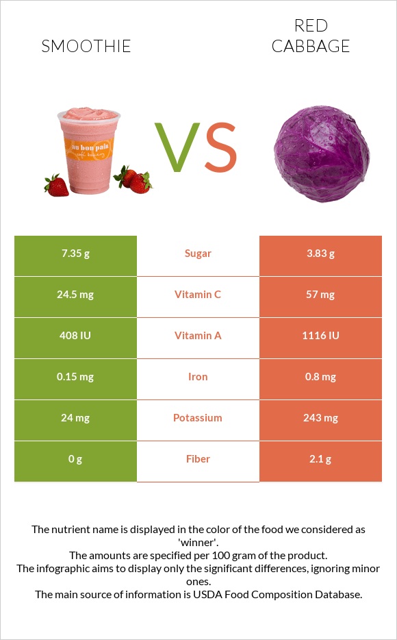 Ֆրեշ vs Կարմիր կաղամբ infographic