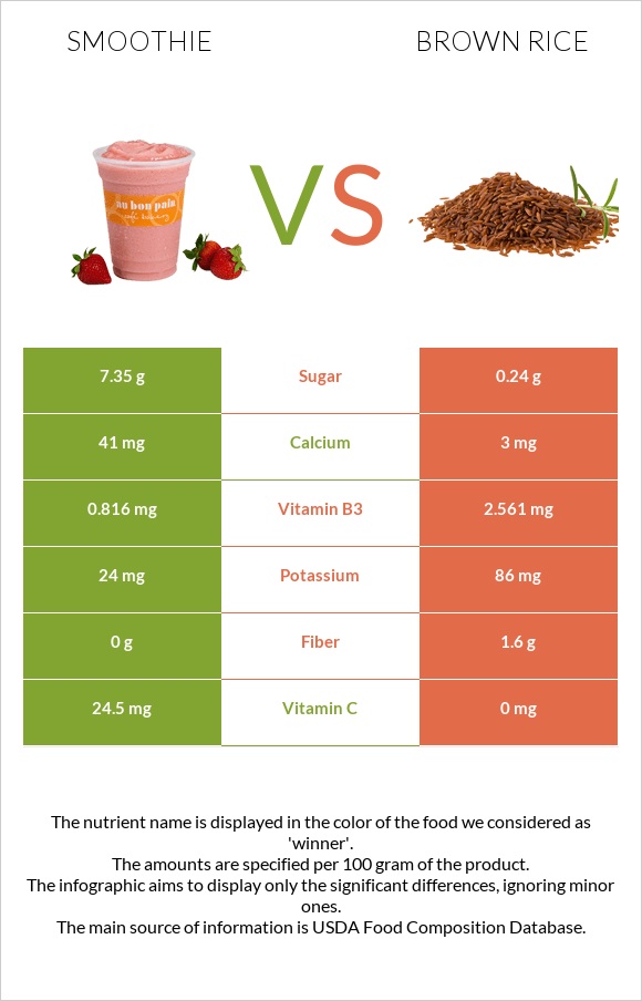 Smoothie vs Brown rice infographic