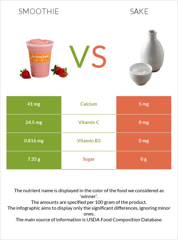 Smoothie vs Sake infographic