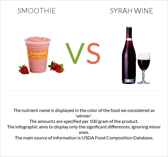 Smoothie vs Syrah wine infographic