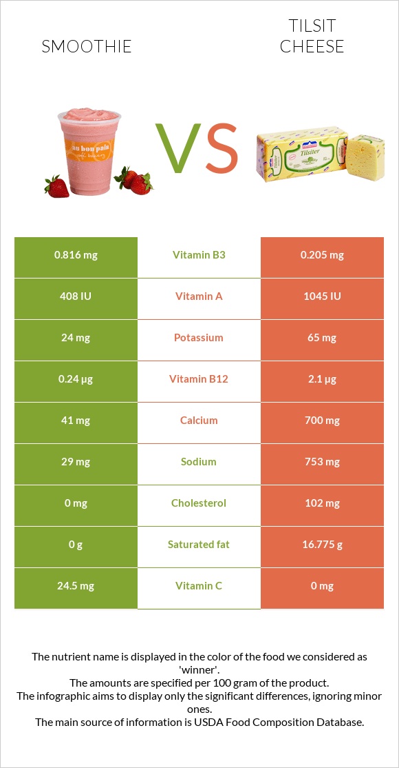 Smoothie vs Tilsit cheese infographic