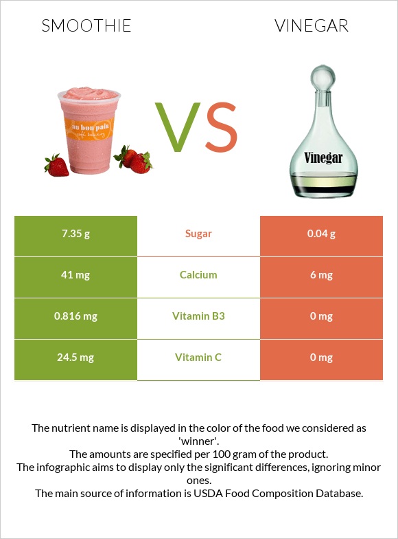 Ֆրեշ vs Քացախ infographic