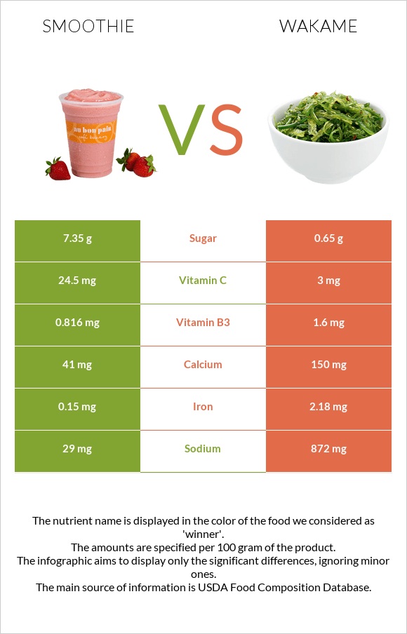 Smoothie vs Wakame infographic