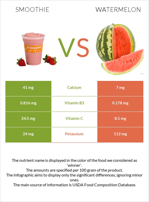 Ֆրեշ vs Ձմերուկ infographic