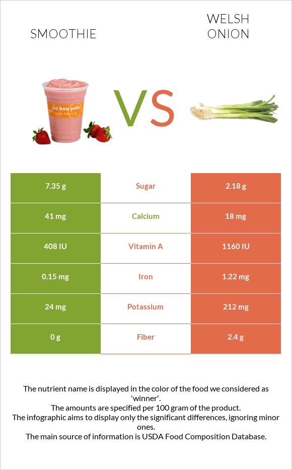 Ֆրեշ vs Սոխ բատուն infographic