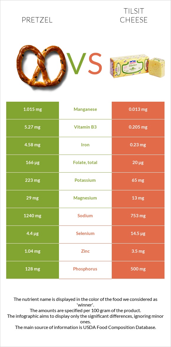 Pretzel vs Tilsit cheese infographic