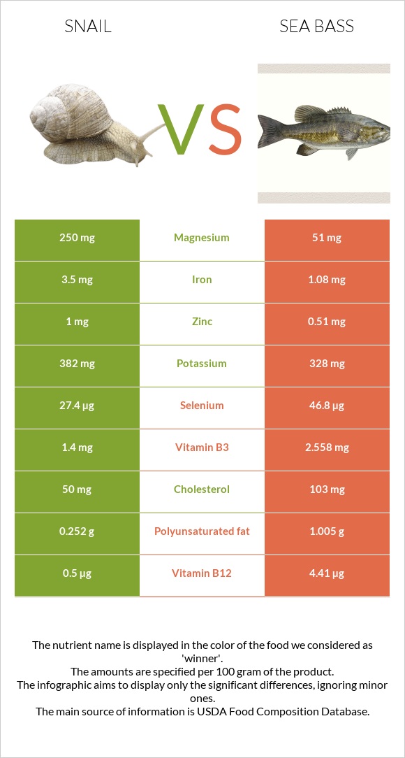 Խխունջ vs Bass infographic