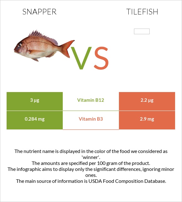 Snapper vs Tilefish infographic