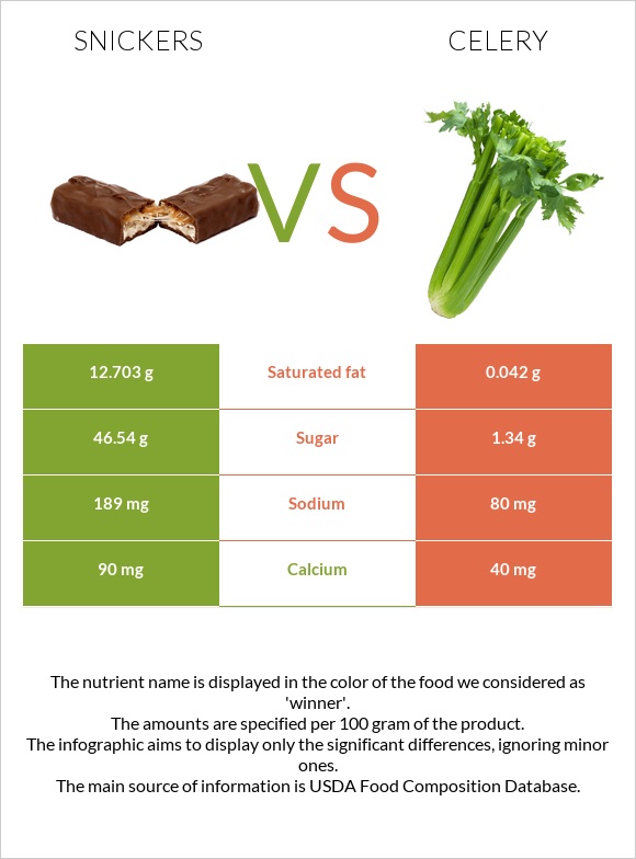 Սնիկերս vs Նեխուր բուրավետ infographic