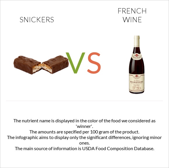 Snickers vs French wine infographic