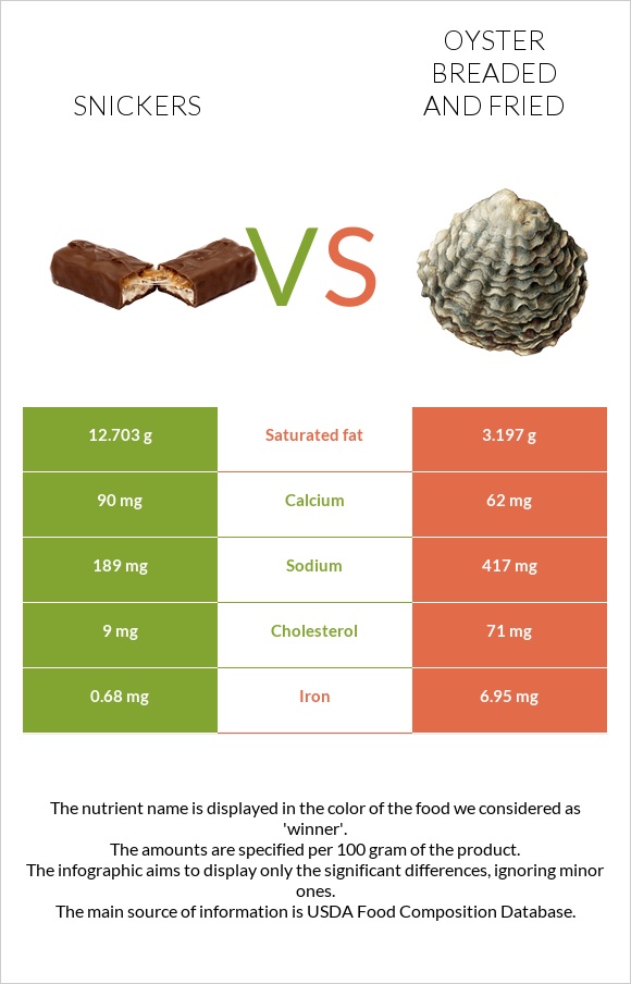 Սնիկերս vs Ոստրե infographic