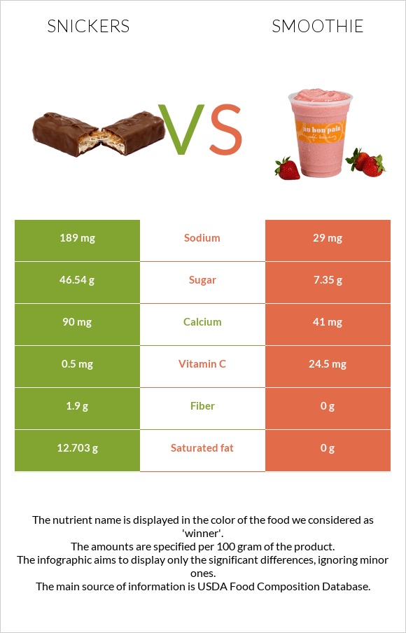 Սնիկերս vs Ֆրեշ infographic