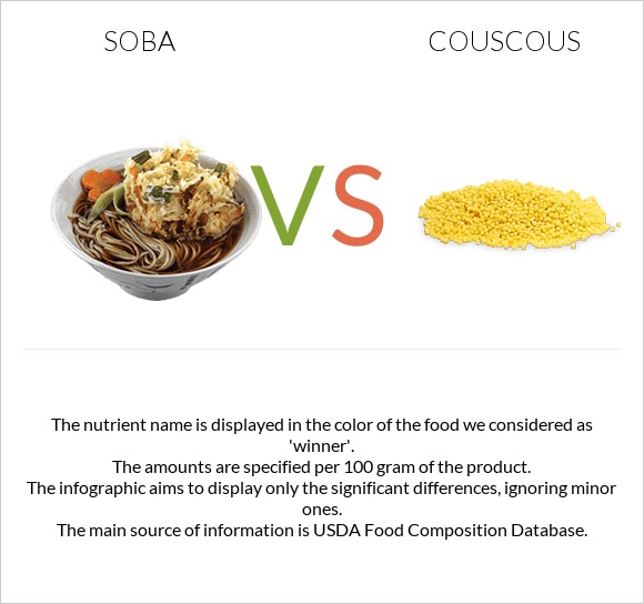 Սոբա (ուտեստ) vs Կուսկուս infographic