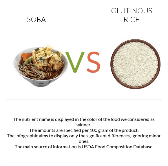 Սոբա (ուտեստ) vs Glutinous rice infographic