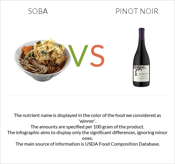 Soba vs Pinot noir infographic