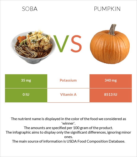 Soba vs Pumpkin infographic