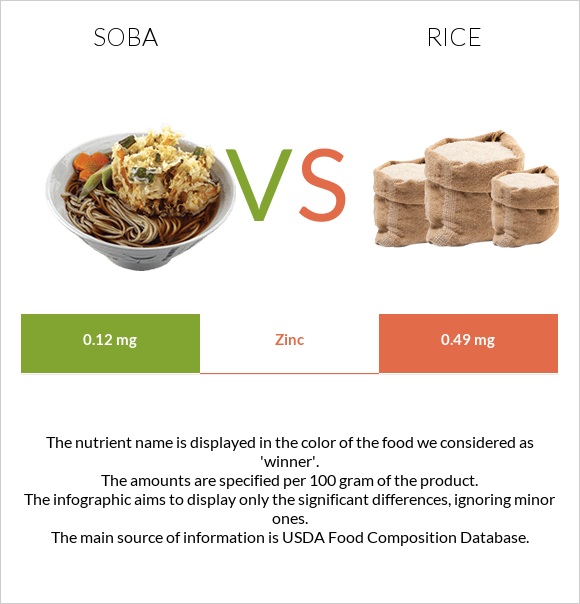 Soba vs Rice infographic