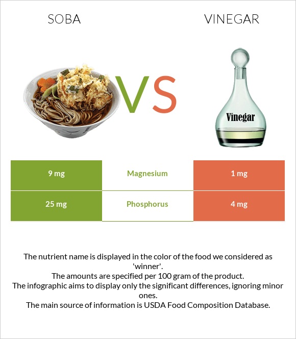 Soba vs Vinegar infographic
