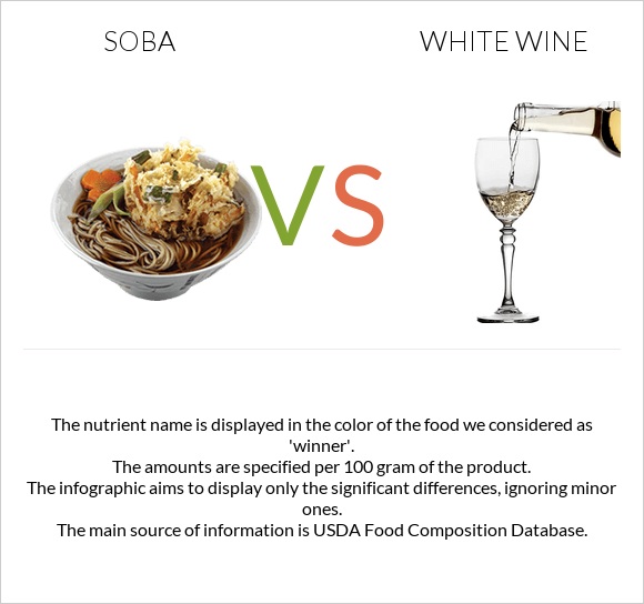 Soba vs White wine infographic