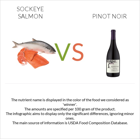 Sockeye salmon vs Pinot noir infographic