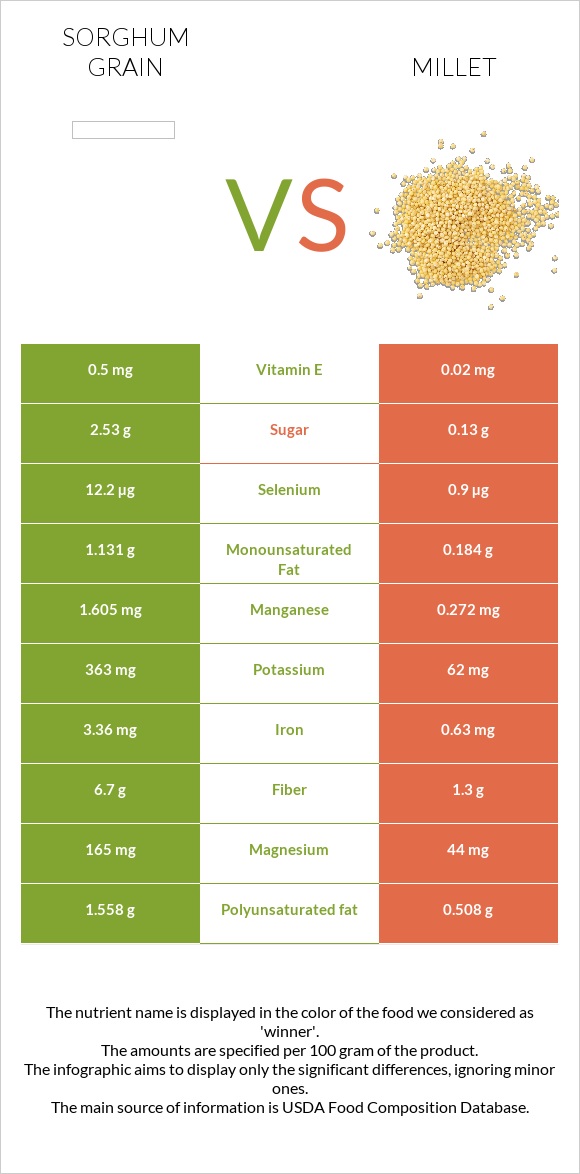 Sorghum grain vs Կորեկ infographic