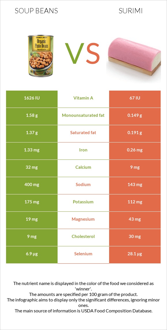 Soup beans vs Surimi infographic