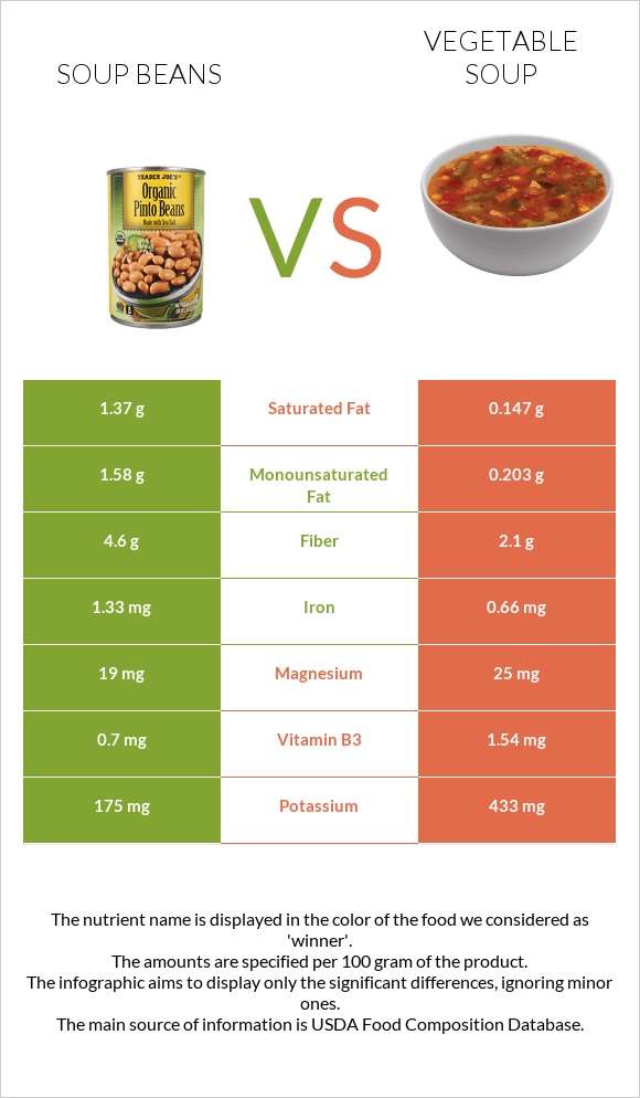 Լոբով ապուր vs Բանջարեղենով ապուր infographic