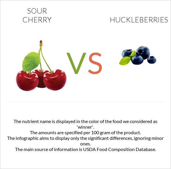 Sour cherry vs Huckleberries infographic