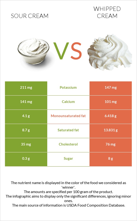 Թթվասեր vs Հարած սերուցք infographic