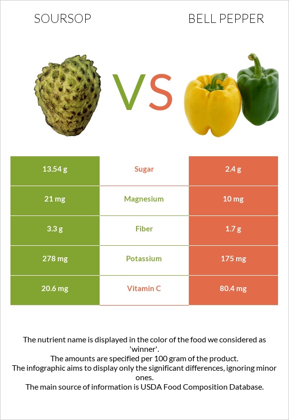 Գուանաբանա vs Բիբար infographic