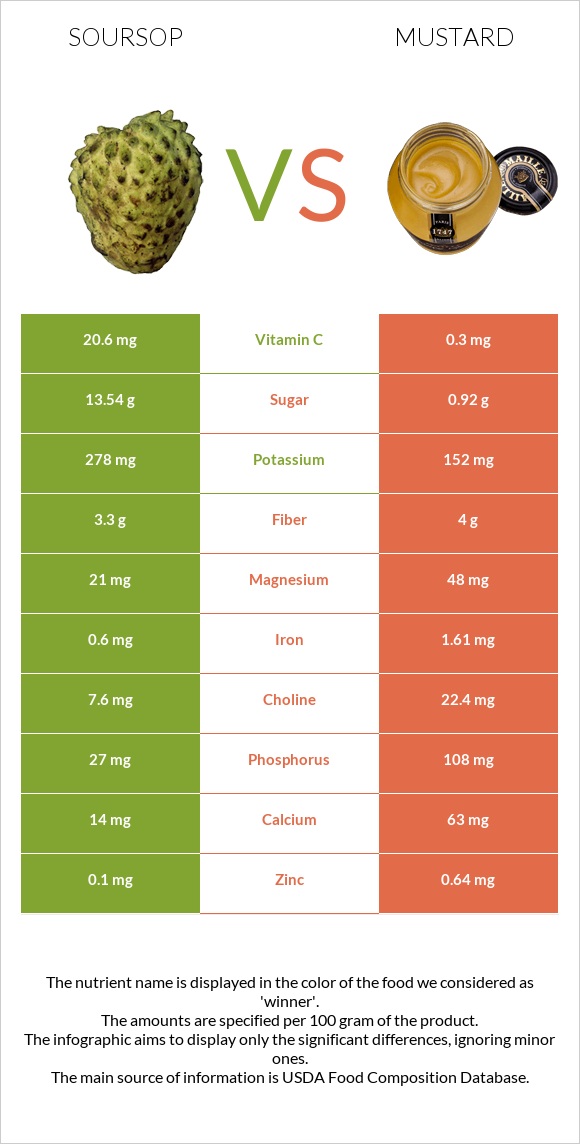 Գուանաբանա vs Մանանեխ infographic