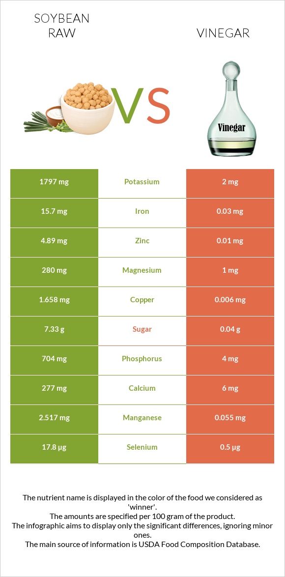 Soybean raw vs Vinegar infographic