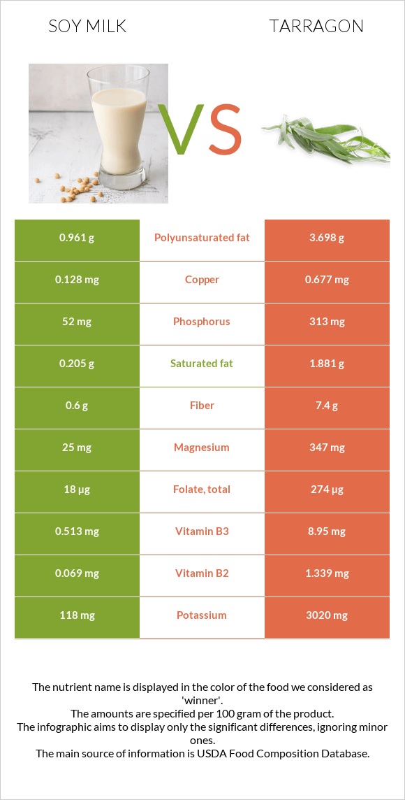 Սոյայի կաթ vs Թարխուն infographic