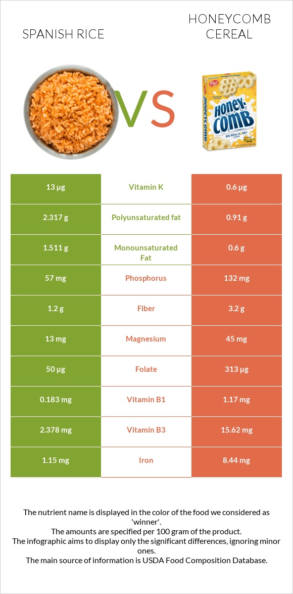 Spanish rice vs Honeycomb Cereal infographic