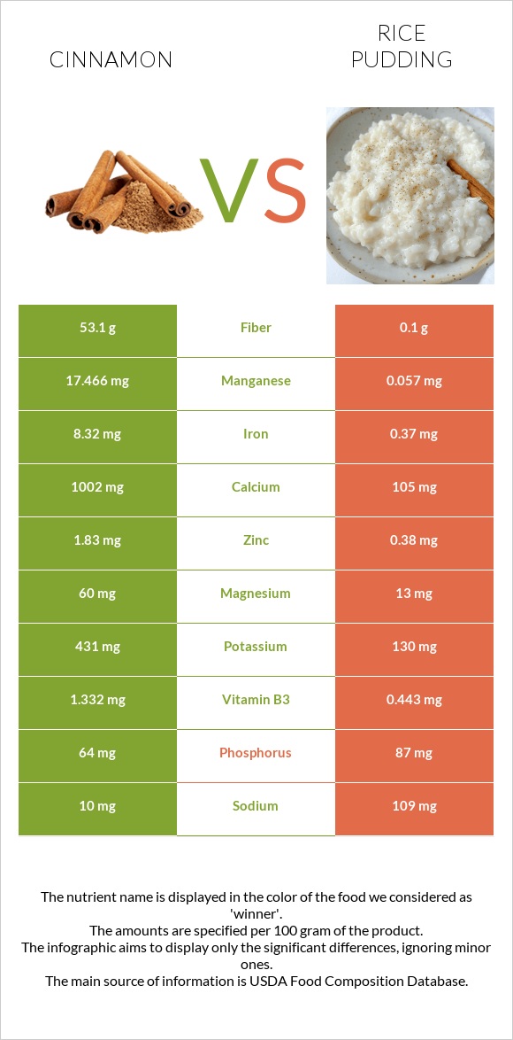 Դարչին vs Բրնձով պուդինգ infographic