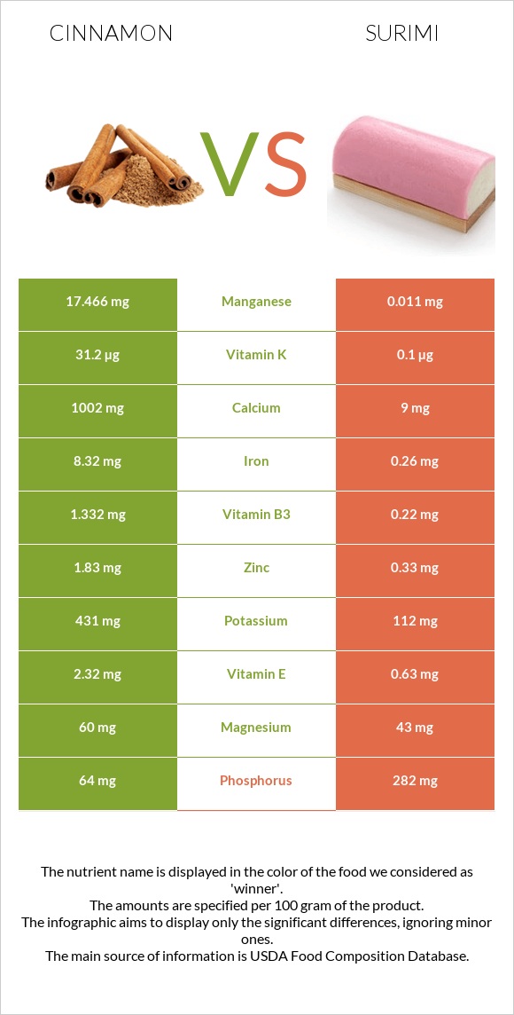 Cinnamon vs Surimi infographic