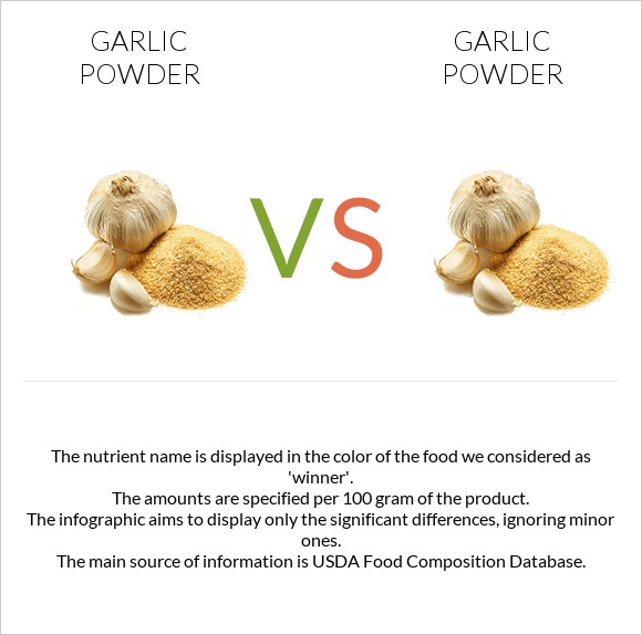 Garlic powder vs Garlic powder infographic